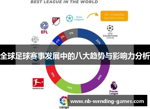 全球足球赛事发展中的八大趋势与影响力分析