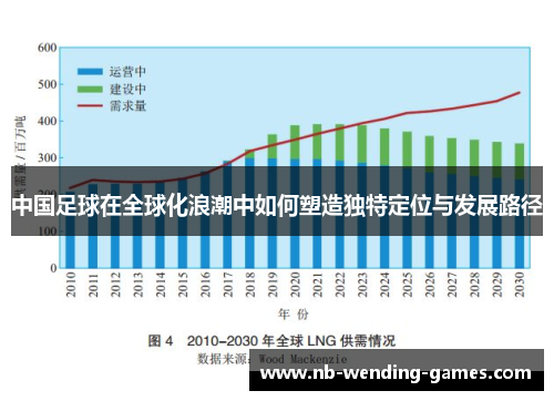 中国足球在全球化浪潮中如何塑造独特定位与发展路径
