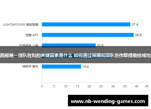 西部第一球队胜利的关键因素是什么 如何通过策略和团队协作取得最终成功
