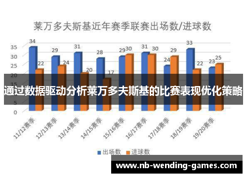 通过数据驱动分析莱万多夫斯基的比赛表现优化策略