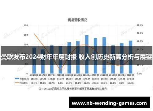 曼联发布2024财年年度财报 收入创历史新高分析与展望