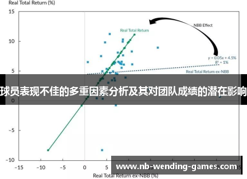 球员表现不佳的多重因素分析及其对团队成绩的潜在影响
