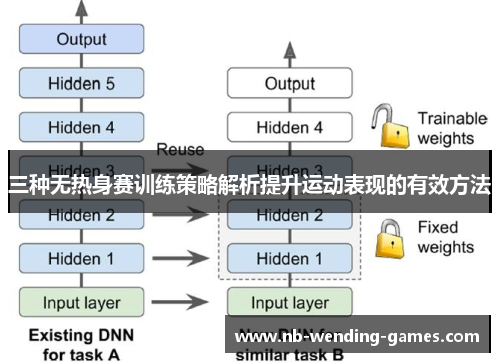 三种无热身赛训练策略解析提升运动表现的有效方法