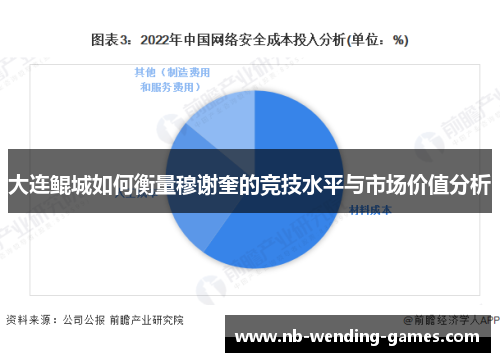 大连鲲城如何衡量穆谢奎的竞技水平与市场价值分析