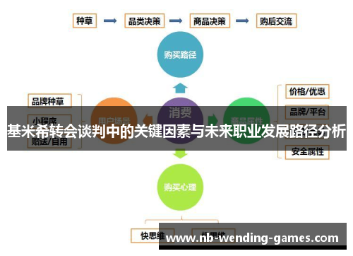 基米希转会谈判中的关键因素与未来职业发展路径分析