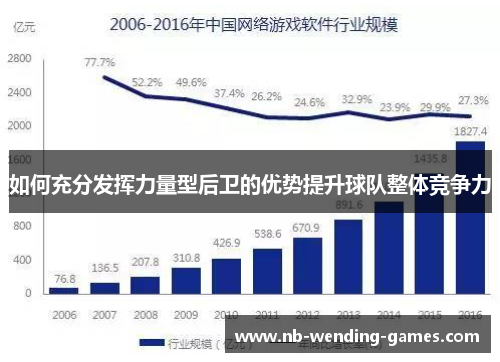 如何充分发挥力量型后卫的优势提升球队整体竞争力
