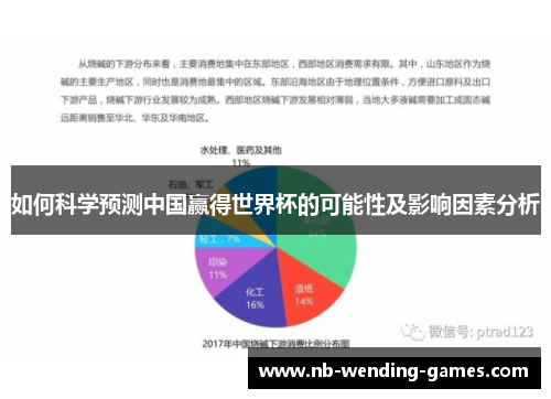 如何科学预测中国赢得世界杯的可能性及影响因素分析