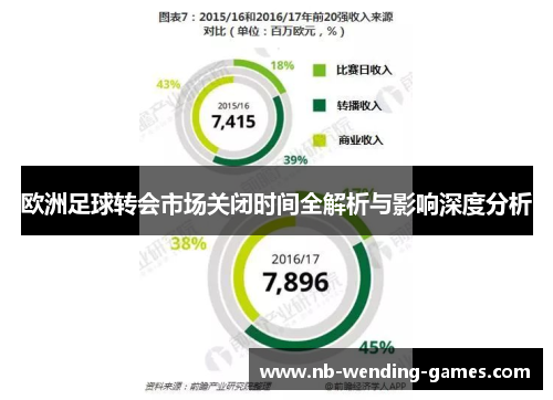欧洲足球转会市场关闭时间全解析与影响深度分析