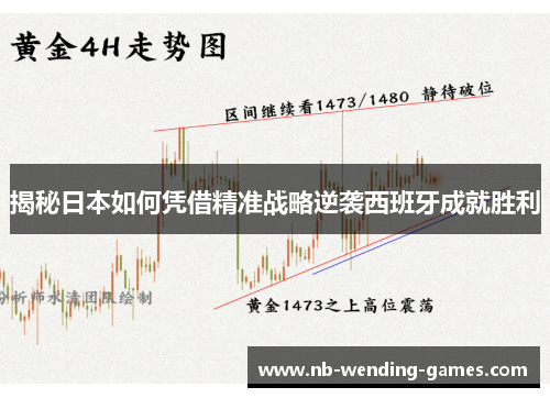 揭秘日本如何凭借精准战略逆袭西班牙成就胜利