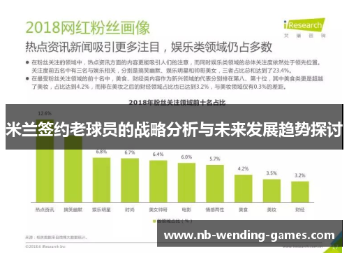 米兰签约老球员的战略分析与未来发展趋势探讨