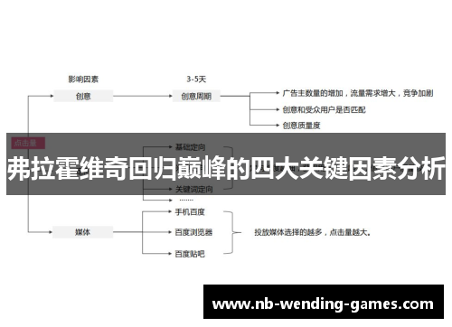 弗拉霍维奇回归巅峰的四大关键因素分析