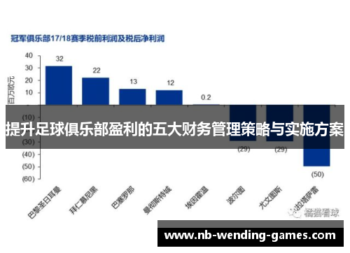 提升足球俱乐部盈利的五大财务管理策略与实施方案