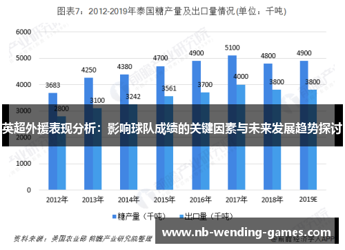 英超外援表现分析：影响球队成绩的关键因素与未来发展趋势探讨