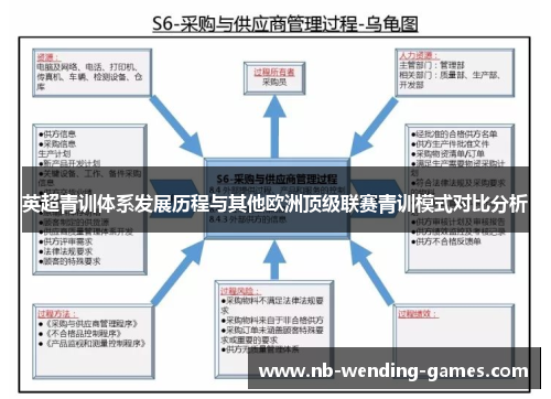 英超青训体系发展历程与其他欧洲顶级联赛青训模式对比分析