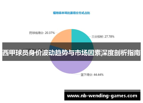 西甲球员身价波动趋势与市场因素深度剖析指南