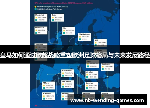 皇马如何通过欧超战略重塑欧洲足球格局与未来发展路径 皇马如何通过欧超战略重塑欧洲足球格局与未来发展路径