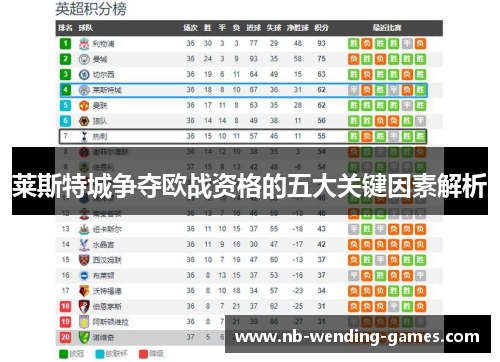莱斯特城争夺欧战资格的五大关键因素解析